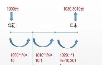 利率期货的多头相当于(利率期货的逻辑)_https://www.cqckcrrc.com_期货理财_第1张