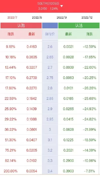沪深期权交易规则(沪深期权交易规则最新)_https://www.cqckcrrc.com_期货知识_第1张