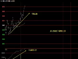 期货成交量怎么计算(期货成交量经典口诀)_https://www.cqckcrrc.com_理财品种_第1张