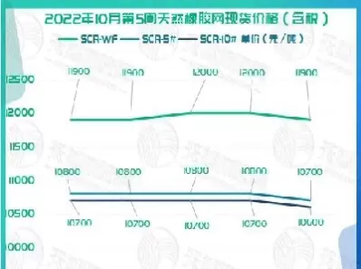 2002年橡胶期货走势图(天然橡胶期货走势图)_财经直播室_第1张_期货投资网 2002年橡胶期货走势图(天然橡胶期货走势图)_https://www.cqckcrrc.com_财经直播室_第1张