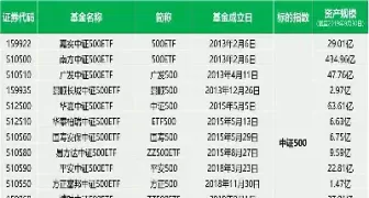 中证指数500观察价格(中证500指数看涨)_https://www.cqckcrrc.com_基金理财_第1张