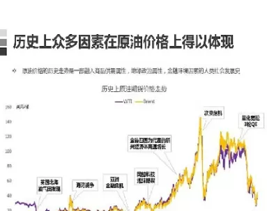 原油价格占汽油价格的份额(原油价格和什么有关系)_https://www.cqckcrrc.com_理财品种_第1张