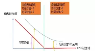 欧式期权的时间价值可以小于0(欧式看跌期权定价使用的是)_https://www.cqckcrrc.com_恒指期货_第1张