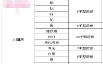 期货2112合约最后交易日(期货合约2101什么时候交割)_股票理财_第1张_期货投资网 期货2112合约最后交易日(期货合约2101什么时候交割)_https://www.cqckcrrc.com_股票理财_第1张