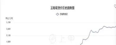 美豆粕指数期货即时行情最新(美豆粕外盘实时行情走势)_财经要闻_第1张_期货投资网 美豆粕指数期货即时行情最新(美豆粕外盘实时行情走势)_https://www.cqckcrrc.com_财经要闻_第1张
