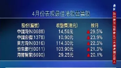 恒生指数十连涨(恒生指数上涨有什么用)_基金理财_第1张_期货投资网 恒生指数十连涨(恒生指数上涨有什么用)_https://www.cqckcrrc.com_基金理财_第1张