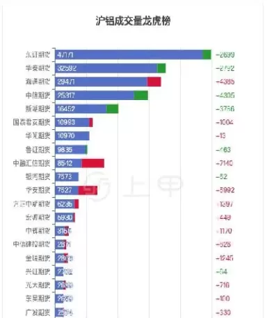 铝期货行情代码(铝期货行情实时)_https://www.cqckcrrc.com_原油期货_第1张