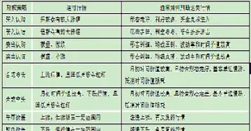 期权买近卖远策略(期权买入卖出如何理解)_期货行情_第1张_期货投资网 期权买近卖远策略(期权买入卖出如何理解)_https://www.cqckcrrc.com_期货行情_第1张