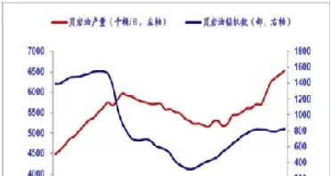 美国原油连续价格(原油价格最新消息)_理财品种_第1张_期货投资网 美国原油连续价格(原油价格最新消息)_https://www.cqckcrrc.com_理财品种_第1张