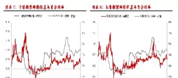 国债期货换仓规律(国债期货移仓换月)_期货行情_第1张_期货投资网 国债期货换仓规律(国债期货移仓换月)_https://www.cqckcrrc.com_期货行情_第1张