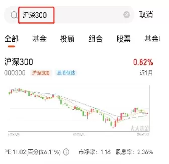 沪深300指数期货基金(沪深300指数基金有哪些)_期货直播_第1张_期货投资网 沪深300指数期货基金(沪深300指数基金有哪些)_https://www.cqckcrrc.com_期货直播_第1张