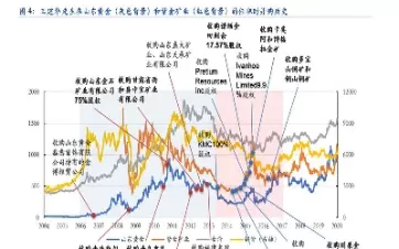 赤峰黄金前景分析(赤峰黄金还有上涨空间吗)_https://www.cqckcrrc.com_期货品种_第1张