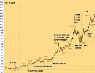 美元黄金价格走势分析(美元黄金实时走势24小时走势图)_恒生指数_第1张_期货投资网 美元黄金价格走势分析(美元黄金实时走势24小时走势图)_https://www.cqckcrrc.com_恒生指数_第1张
