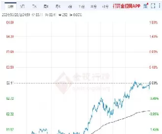 国原油最新价格走势图(国际原油今日走势图)_https://www.cqckcrrc.com_黄金期货_第1张