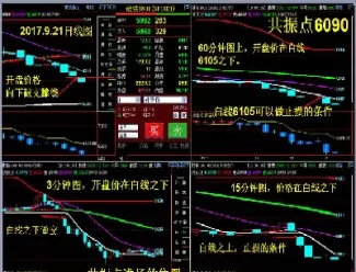 期货看盘都是看几日均线(期货看盘都是看几日均线的)_https://www.cqckcrrc.com_理财品种_第1张