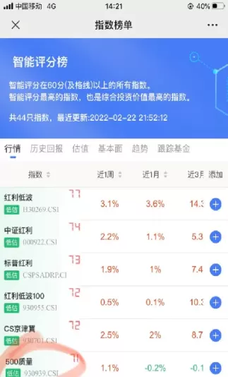 沪深300成分股包含上证50吗(沪深300成分股大部分是什么板块的)_https://www.cqckcrrc.com_财经直播室_第1张