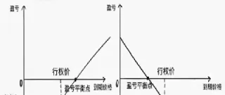 场内期权买卖双方都得交易所缴纳保证金(期权交易买卖双方缴纳的保证金)_恒指期货_第1张_期货投资网 场内期权买卖双方都得交易所缴纳保证金(期权交易买卖双方缴纳的保证金)_https://www.cqckcrrc.com_恒指期货_第1张