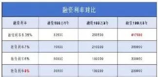 两融账户和期货(两融账户和期货哪个好)_https://www.cqckcrrc.com_期货理财_第1张