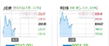 股指期权的交割日期(股指期权交割日期可以涨停)_https://www.cqckcrrc.com_黄金期货_第1张