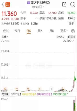 中证指数500今天涨了多少(中证500指数收盘价)_期货交易所_第1张_期货投资网 中证指数500今天涨了多少(中证500指数收盘价)_https://www.cqckcrrc.com_期货交易所_第1张