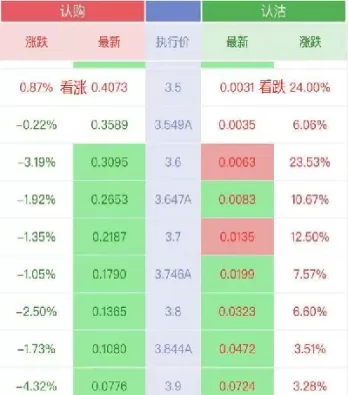 上证50期权价格能到1吗(上证50期权到期必须行权吗)_纳指直播_第1张_期货投资网 上证50期权价格能到1吗(上证50期权到期必须行权吗)_https://www.cqckcrrc.com_纳指直播_第1张