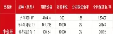 沪金期货一手多少保证金(沪金期货一手多少保证金合适)_https://www.cqckcrrc.com_期货品种_第1张