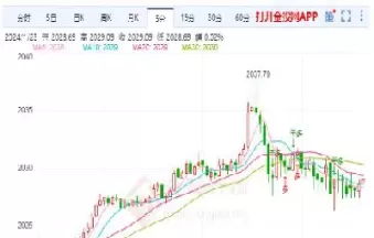 黄金金价走势图今日价格(黄金今日金价最新行情走势图)_股票理财_第1张_期货投资网 黄金金价走势图今日价格(黄金今日金价最新行情走势图)_https://www.cqckcrrc.com_股票理财_第1张