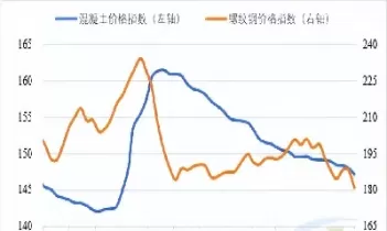今日螺纹钢期货价格k线图(螺纹钢今日期货行情分析)_内盘期货_第1张_期货投资网 今日螺纹钢期货价格k线图(螺纹钢今日期货行情分析)_https://www.cqckcrrc.com_内盘期货_第1张