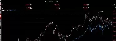 今日道琼斯指数股票(道琼斯股票指数)_https://www.cqckcrrc.com_纳指直播_第1张
