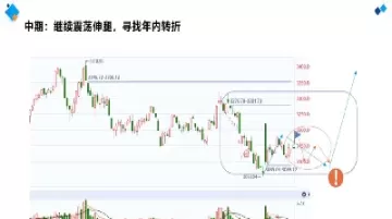 沪银2211行情文字分析(沪银2201今日行情)_道指直播_第1张_期货投资网 沪银2211行情文字分析(沪银2201今日行情)_https://www.cqckcrrc.com_道指直播_第1张