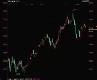 原油形势分析图解(原油贸易形势分析)_https://www.cqckcrrc.com_理财百科_第1张