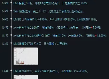 伦镍期货行情最新行情(伦镍期货行情最新行情今日价格)_股票理财_第1张_期货投资网 伦镍期货行情最新行情(伦镍期货行情最新行情今日价格)_https://www.cqckcrrc.com_股票理财_第1张