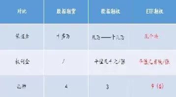 股指期权品种有哪些(沪深300股指期权合约品种)_恒生指数_第1张_期货投资网 股指期权品种有哪些(沪深300股指期权合约品种)_https://www.cqckcrrc.com_恒生指数_第1张