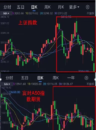 富时a50做空a股(富时a50做空怎么买)_https://www.cqckcrrc.com_恒生指数_第1张