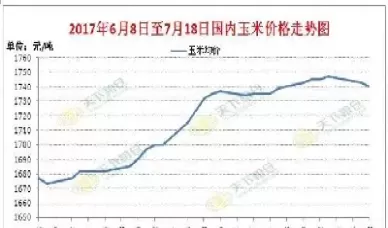 玉米期货最高价格(玉米期货价格走势k线图)_期货品种_第1张_期货投资网 玉米期货最高价格(玉米期货价格走势k线图)_https://www.cqckcrrc.com_期货品种_第1张