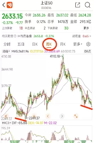 上证50指数怎么做空(上证50指数是怎么选出来的)_期货理财_第1张_期货投资网 上证50指数怎么做空(上证50指数是怎么选出来的)_https://www.cqckcrrc.com_期货理财_第1张