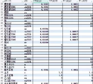 海通期货手续费太高了(海通期货手续费收费标准)_期货品种_第1张_期货投资网 海通期货手续费太高了(海通期货手续费收费标准)_https://www.cqckcrrc.com_期货品种_第1张