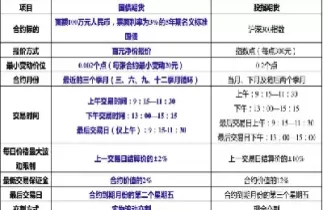 期货交易编码规则(期货编码规则及标准)_期货理财_第1张_期货投资网 期货交易编码规则(期货编码规则及标准)_https://www.cqckcrrc.com_期货理财_第1张