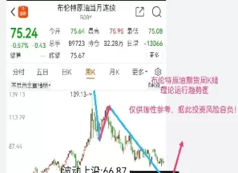 国际原油期货价格布伦特(国际原油布伦特什么意思)_基金理财_第1张_期货投资网 国际原油期货价格布伦特(国际原油布伦特什么意思)_https://www.cqckcrrc.com_基金理财_第1张