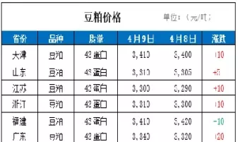 豆粕2201交割价格(豆粕2201期货最新建议)_https://www.cqckcrrc.com_恒指期货_第1张