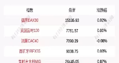 中小100收盘指数(中小100指数是啥)_https://www.cqckcrrc.com_纳指直播_第1张