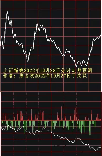今日上证指数走势预测(今日上证指数实时行情)_道指直播_第1张_期货投资网 今日上证指数走势预测(今日上证指数实时行情)_https://www.cqckcrrc.com_道指直播_第1张