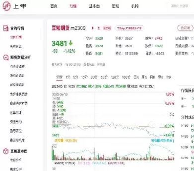 下周豆粕期货还会下跌吗(下周豆粕会下跌吗)_https://www.cqckcrrc.com_财经要闻_第1张