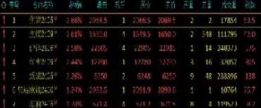 国内焦炭期货合约代码(国内期货品种代码怎么定的)_期货直播_第1张_期货投资网 国内焦炭期货合约代码(国内期货品种代码怎么定的)_https://www.cqckcrrc.com_期货直播_第1张