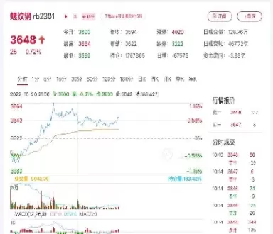 螺纹钢期货11月价格(螺纹钢期货11月价格走势)_https://www.cqckcrrc.com_黄金期货_第1张