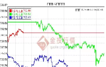 黄金每月价格走势(黄金历史价格走势)_期货理财_第1张_期货投资网 黄金每月价格走势(黄金历史价格走势)_https://www.cqckcrrc.com_期货理财_第1张