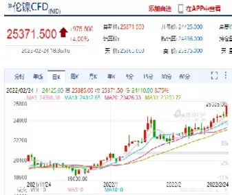 伦镍期货与不锈钢价格关系(伦镍期货实时行情镍评)_期货行情_第1张_期货投资网 伦镍期货与不锈钢价格关系(伦镍期货实时行情镍评)_https://www.cqckcrrc.com_期货行情_第1张