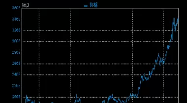 纽约黄金最新走势(纽约黄金最新走势分析)_https://www.cqckcrrc.com_国际期货_第1张