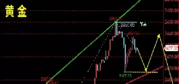 黄金白银td最新行情分析(黄金白银最新走势预测)_https://www.cqckcrrc.com_道指直播_第1张