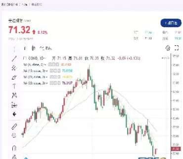 国际原油最新实时走势图(国际原油最新实时走势图24小时实时更新)_https://www.cqckcrrc.com_道指直播_第1张
